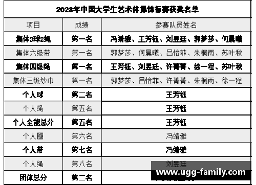 金牌榜首位稳了,艺术体操意外夺金,中国队金牌总数剑指40金